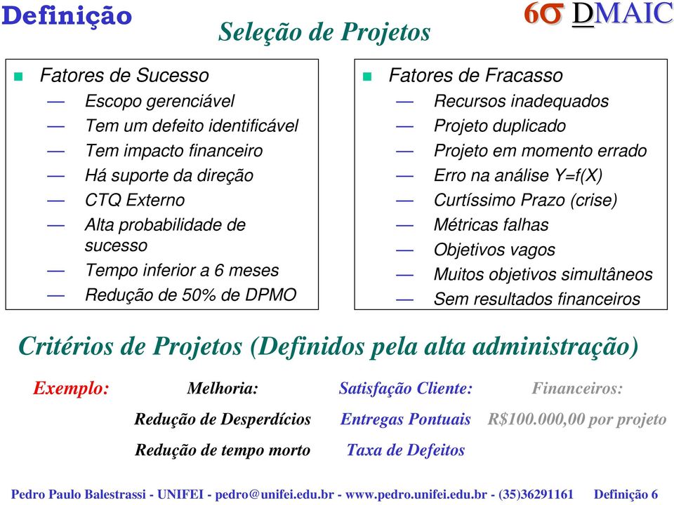 Objetivos vagos Muitos objetivos simultâneos Sem resultados financeiros Critérios de Projetos (Definidos pela alta administração) Exemplo: Melhoria: Satisfação Cliente: Financeiros: Redução de