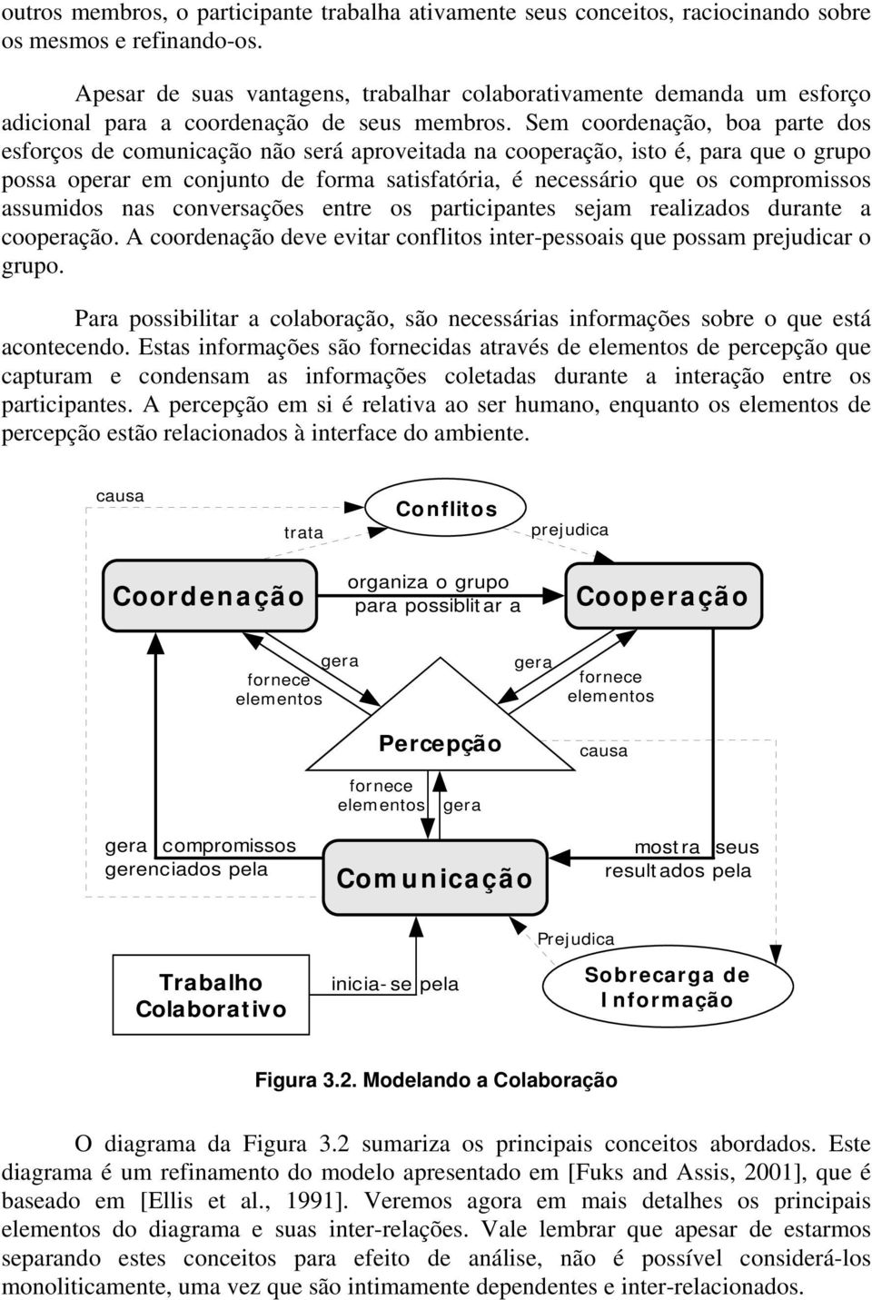 Sem coordenação, boa parte dos esforços de comunicação não será aproveitada na cooperação, isto é, para que o grupo possa operar em conjunto de forma satisfatória, é necessário que os compromissos