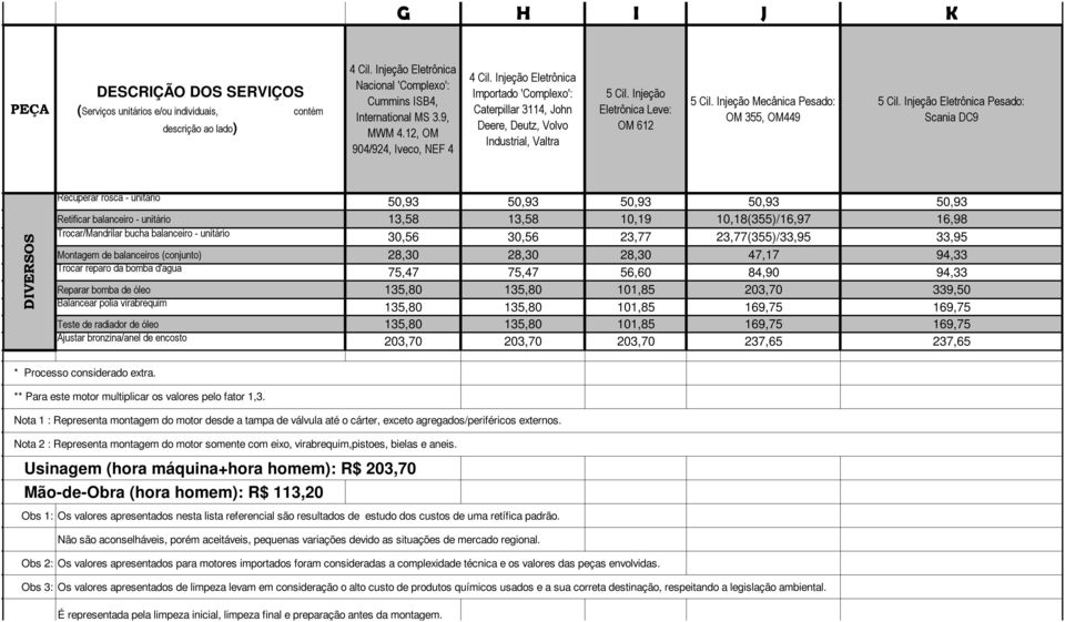 Injeção Mecânica Pesado: OM 355, OM449 5 Cil.