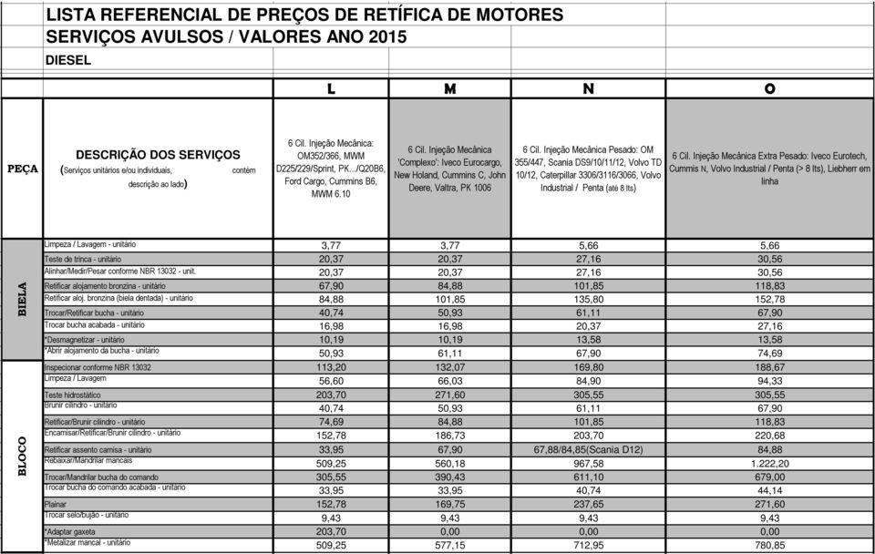 Injeção Mecânica Pesado: OM 355/447, Scania DS9/10/11/12, Volvo TD 10/12, Caterpillar 3306/3116/3066, Volvo Industrial / Penta (até 8 lts) 6 Cil.