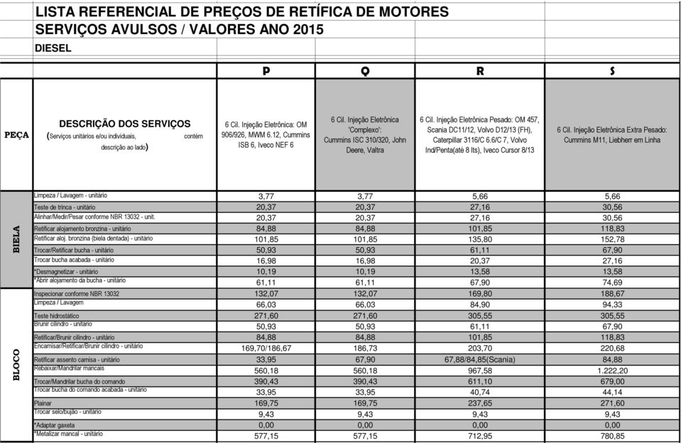 6/C 7, Volvo Ind/Penta(até 8 lts), Iveco Cursor 8/13 6 Cil.