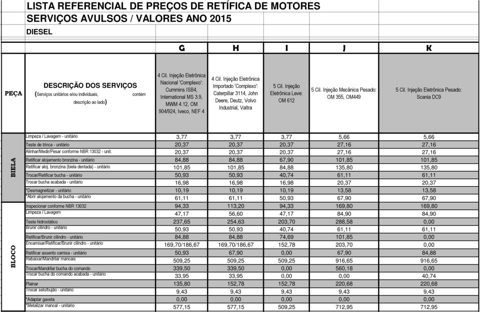 Injeção Mecânica Pesado: OM 355, OM449 5 Cil.