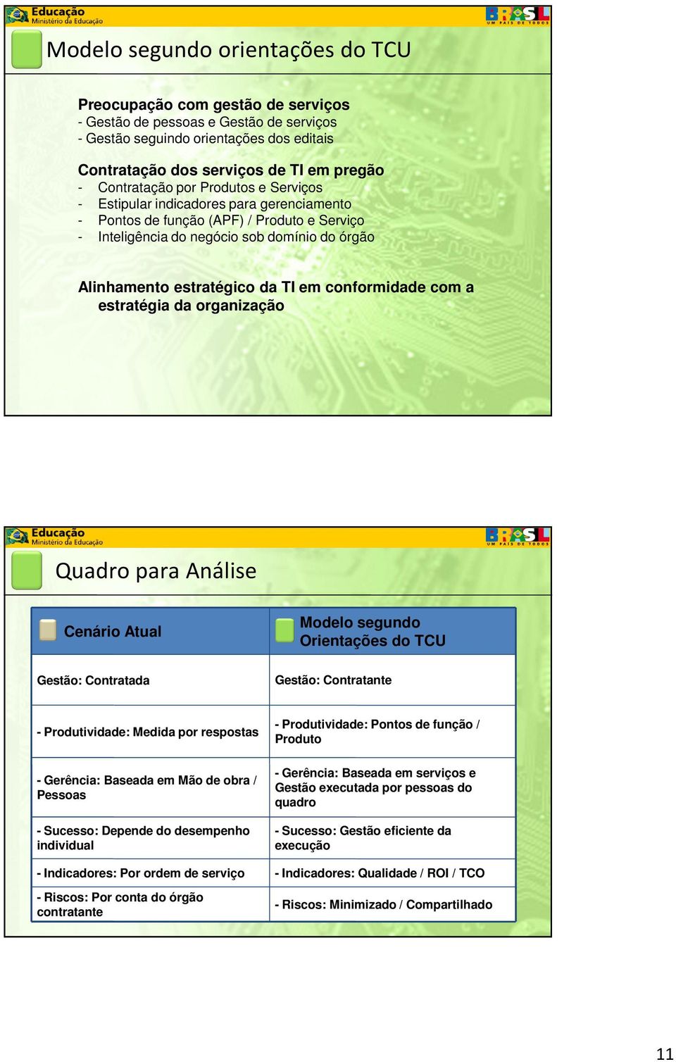 TI em conformidade com a estratégia da organização Quadro para Análise Cenário Atual Modelo segundo Orientações do TCU Gestão: Contratada Gestão: Contratante - Produtividade: Medida por respostas -