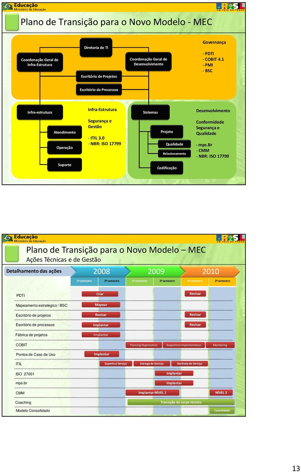 0 -NBR: ISO 17799 Projeto Qualidade Relacionamento Conformidade Segurança e Qualidade -mps.