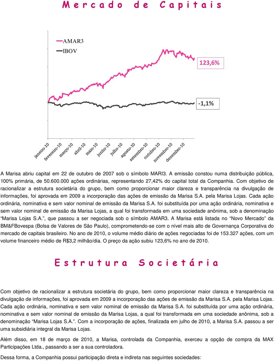 Com objetivo de racionalizar a estrutura societária do grupo, bem como proporcionar maior clareza e transparência na divulgação de informações, foi aprovada em 2009 a incorporação das ações de