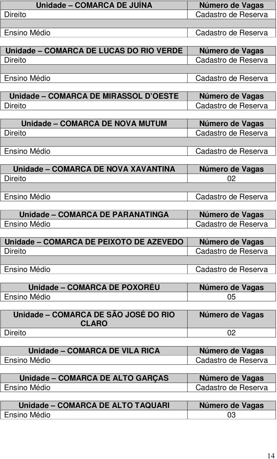 Unidade COMARCA DE PEIXOTO DE AZEVEDO Unidade COMARCA DE POXORÉU 05 Unidade COMARCA DE SÃO JOSÉ DO