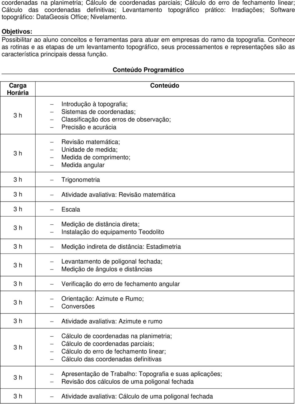 Conhecer as rotinas e as etapas de um levantamento topográfico, seus processamentos e representações são as característica principais dessa função.