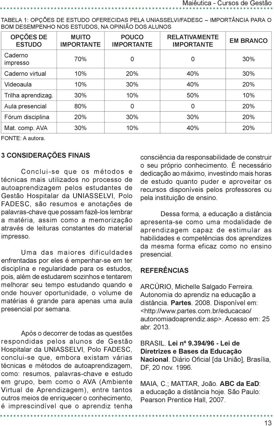 30% 10% 50% 10% Aula presencial 80% 0 0 20% Fórum disciplina 20% 30% 30% 20% Mat. comp. AVA 30% 10% 40% 20% FONTE: A autora.