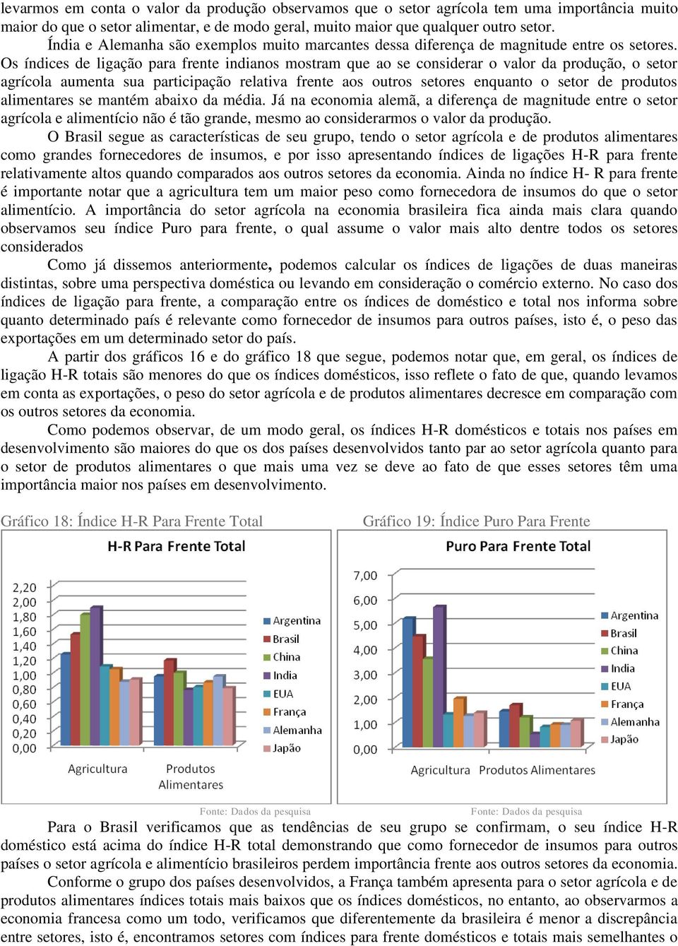 Os índices de ligação para frente indianos mostram que ao se considerar o valor da produção, o setor agrícola aumenta sua participação relativa frente aos outros setores enquanto o setor de produtos