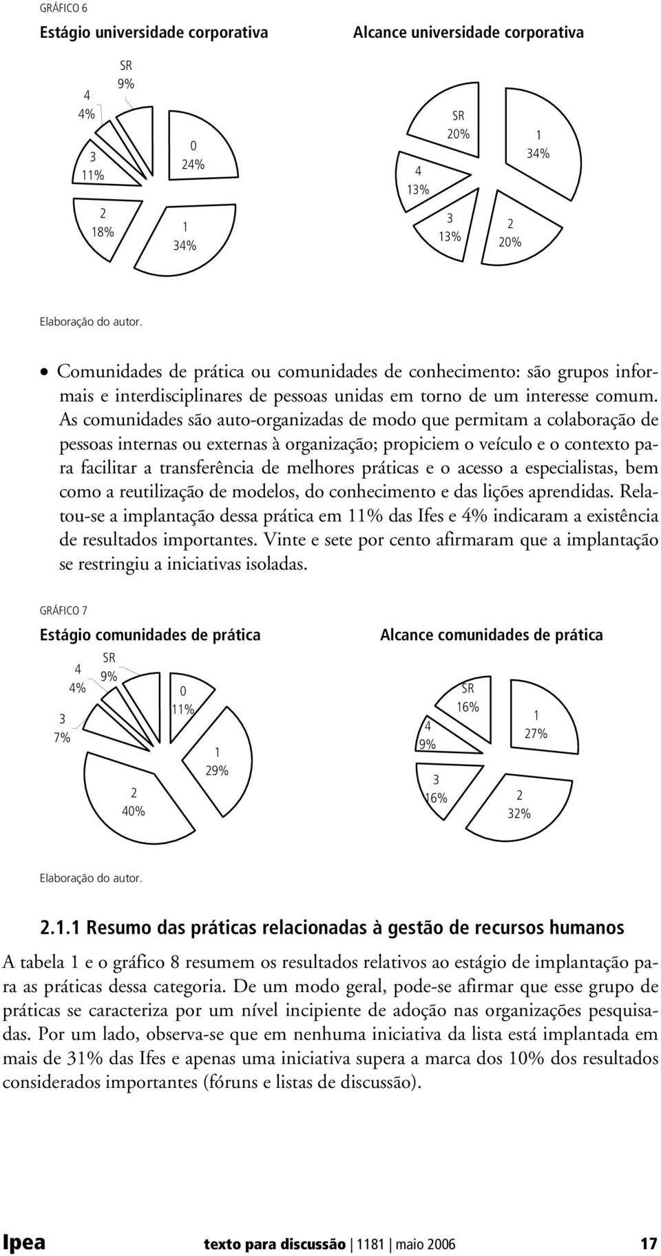 As comunidades são auto-organizadas de modo que permitam a colaboração de pessoas internas ou externas à organização; propiciem o veículo e o contexto para facilitar a transferência de melhores