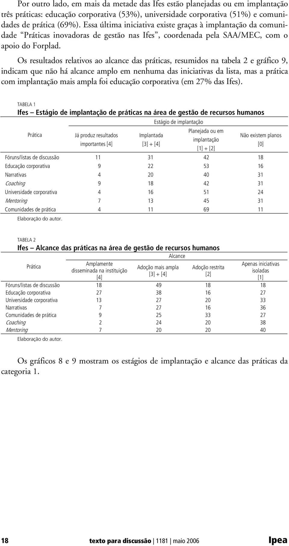 Os resultados relativos ao alcance das práticas, resumidos na tabela e gráfico 9, indicam que não há alcance amplo em nenhuma das iniciativas da lista, mas a prática com implantação mais ampla foi