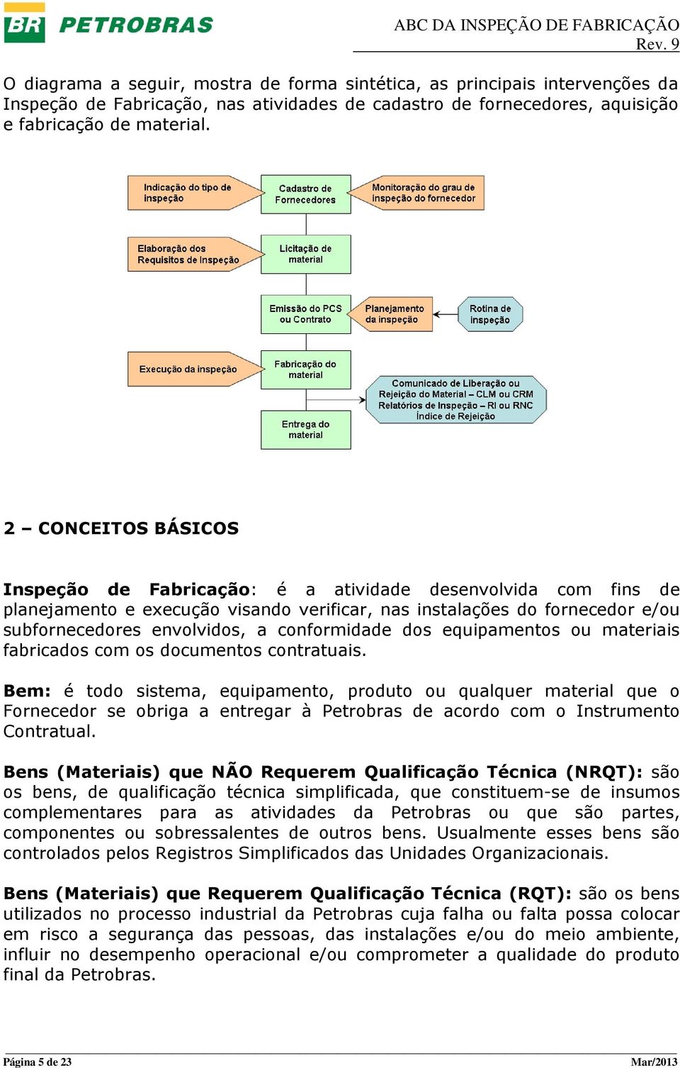 conformidade dos equipamentos ou materiais fabricados com os documentos contratuais.