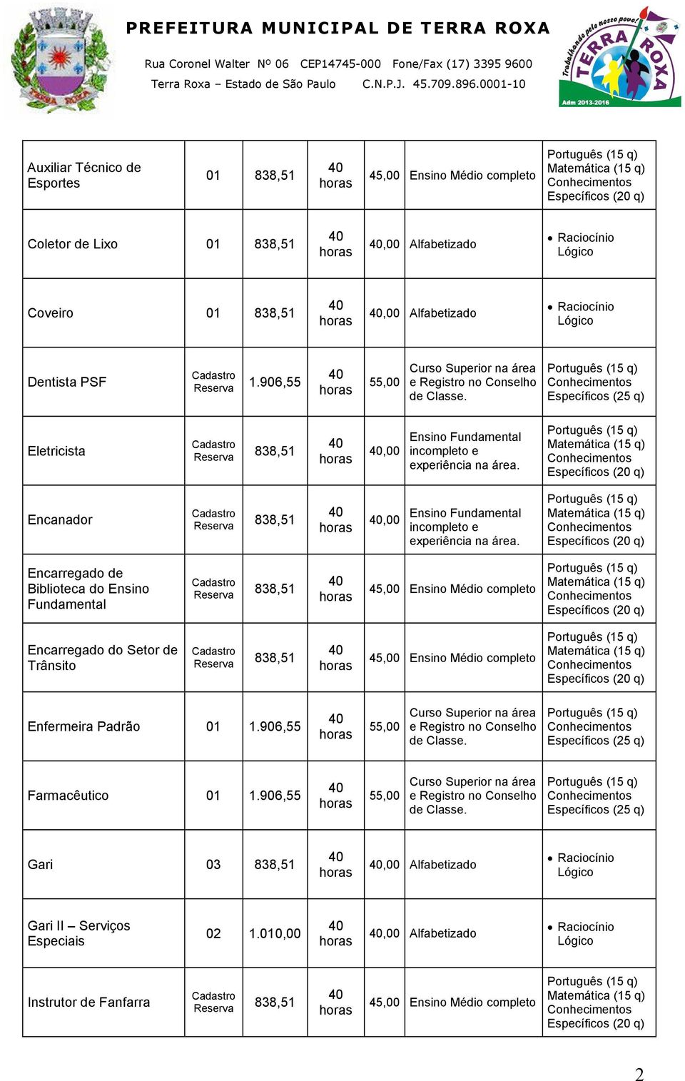 Encarregado de Biblioteca do Ensino Fundamental 45,00 Ensino Médio completo Encarregado do Setor de Trânsito 45,00 Ensino Médio completo Enfermeira Padrão 01 1.