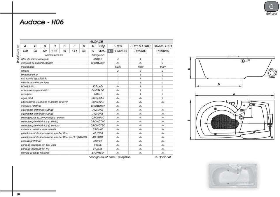 hidromassagem SH/3MJAC* 3 motobomba 1/2cv 1/2cv 1/2cv válvula de saída de água 1 1 1 almofada HDAU 1 1 acionamento eletrônico c/