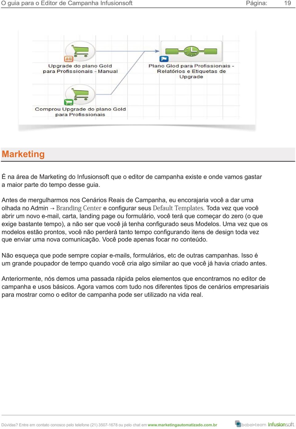 Toda vez que você abrir um novo e-mail, carta, landing page ou formulário, você terá que começar do zero (o que exige bastante tempo), a não ser que você já tenha configurado seus Modelos.