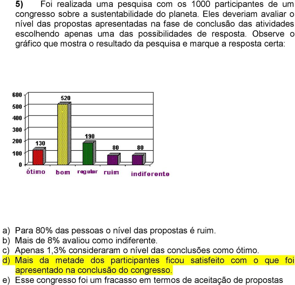 Observe o gráfico que mostra o resultado da pesquisa e marque a resposta certa: a) Para 80% das pessoas o nível das propostas é ruim.