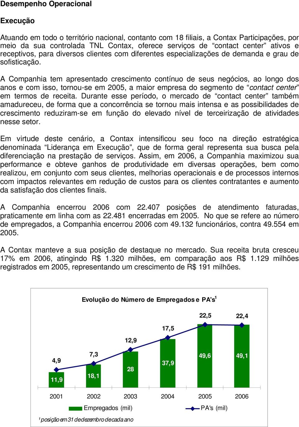 A Companhia tem apresentado crescimento contínuo de seus negócios, ao longo dos anos e com isso, tornou-se em 2005, a maior empresa do segmento de contact center em termos de receita.