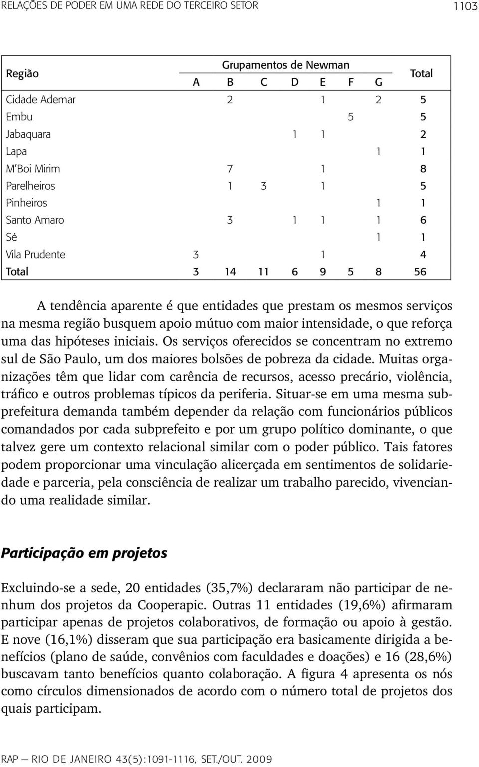 maior intensidade, o que reforça uma das hipóteses iniciais. Os serviços oferecidos se concentram no extremo sul de São Paulo, um dos maiores bolsões de pobreza da cidade.