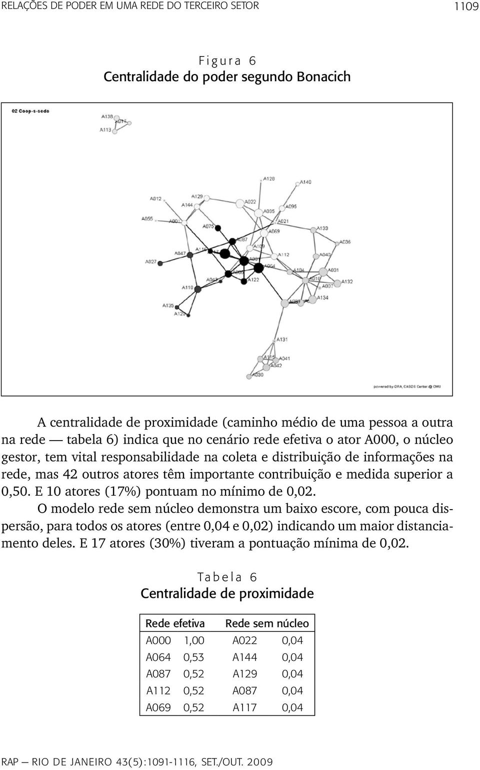 superior a 0,50. E 10 atores (17%) pontuam no mínimo de 0,02.