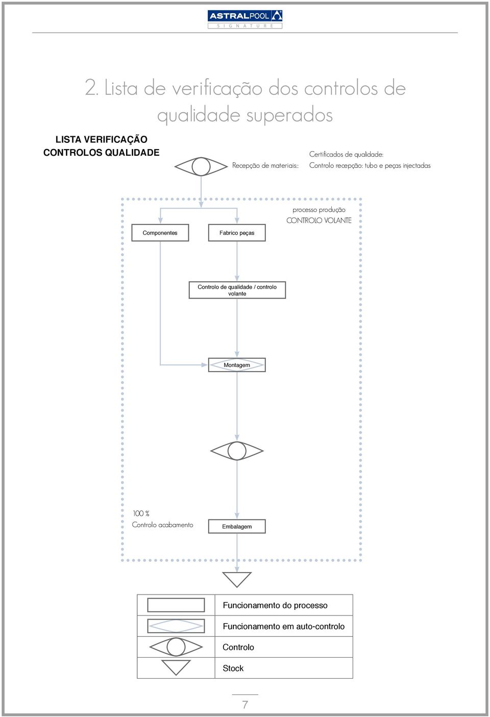 produção CONTROLO VOLANTE Componentes Fabrico peças Controlo de qualidade / controlo volante Montagem