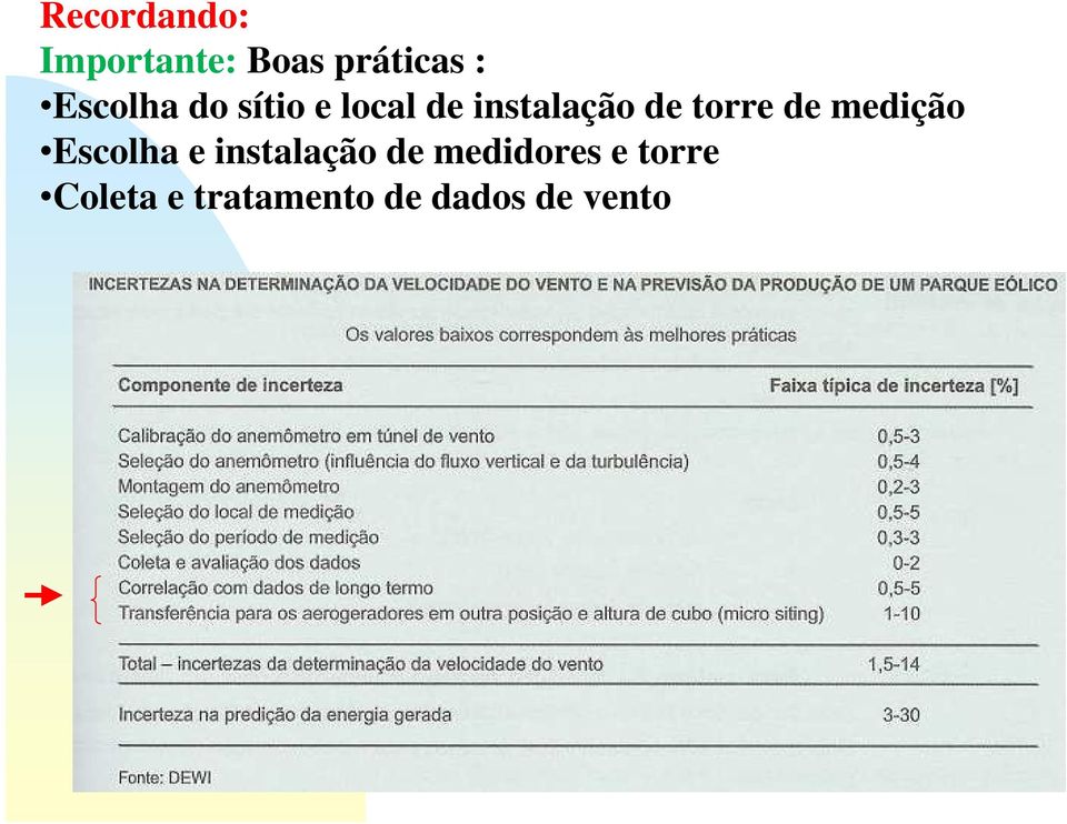 torre de medição Escolha e instalação de