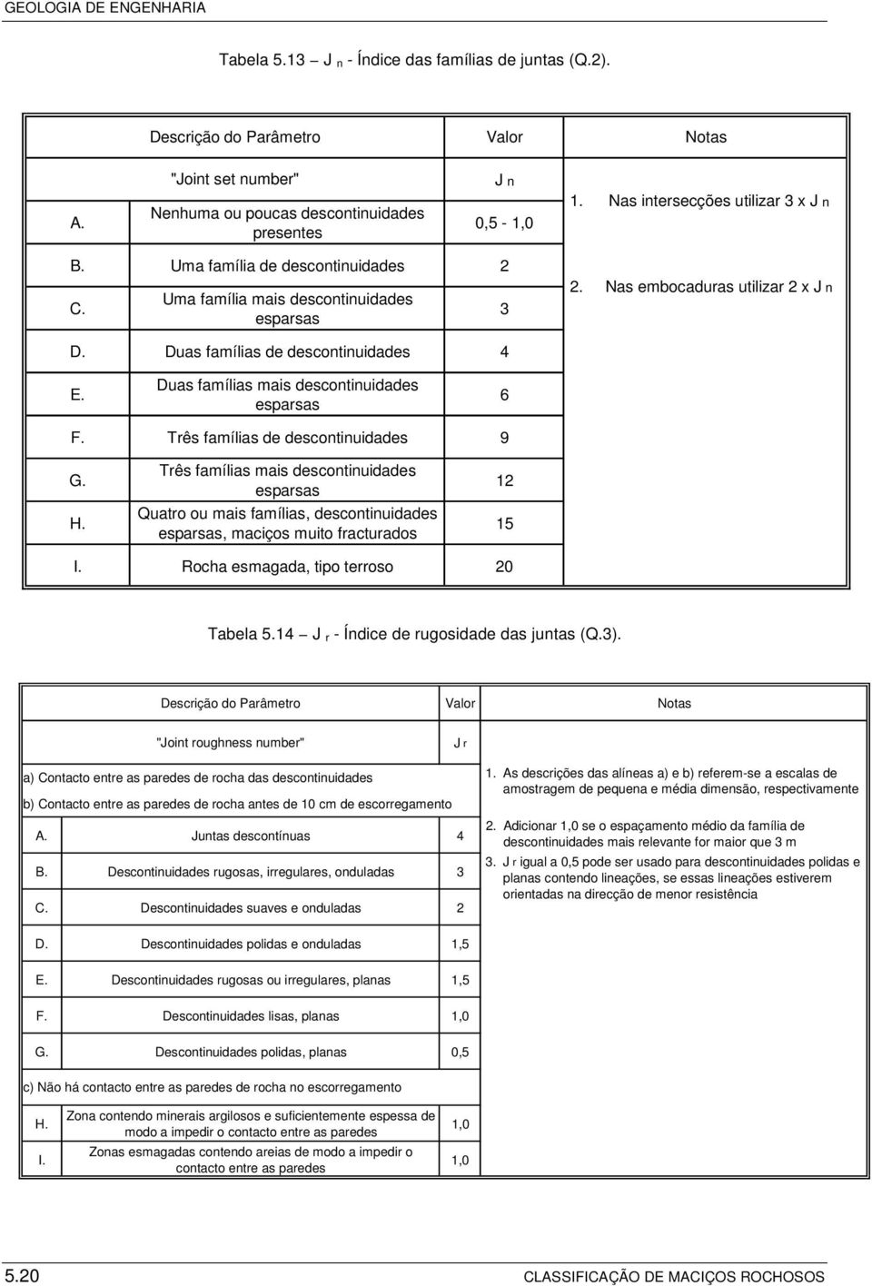 Duas famílias mais descontinuidades esparsas 6 F. Três famílias de descontinuidades 9 G. H.