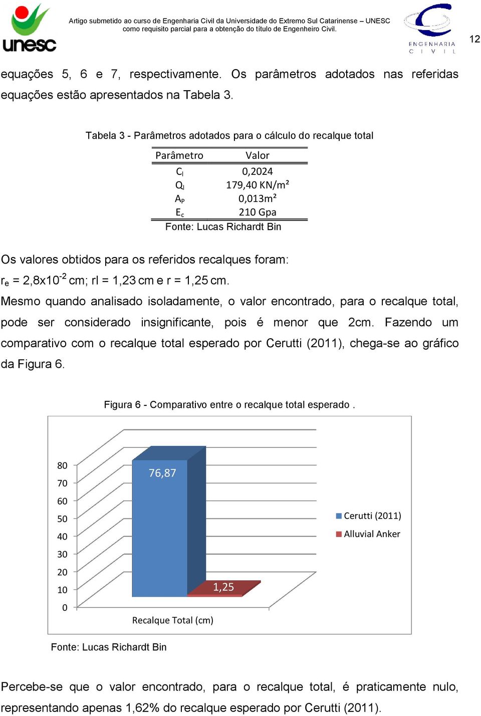 2,8x10-2 cm; rl = 1,23 cm e r = 1,25 cm. Mesmo quando analisado isoladamente, o valor encontrado, para o recalque total, pode ser considerado insignificante, pois é menor que 2cm.