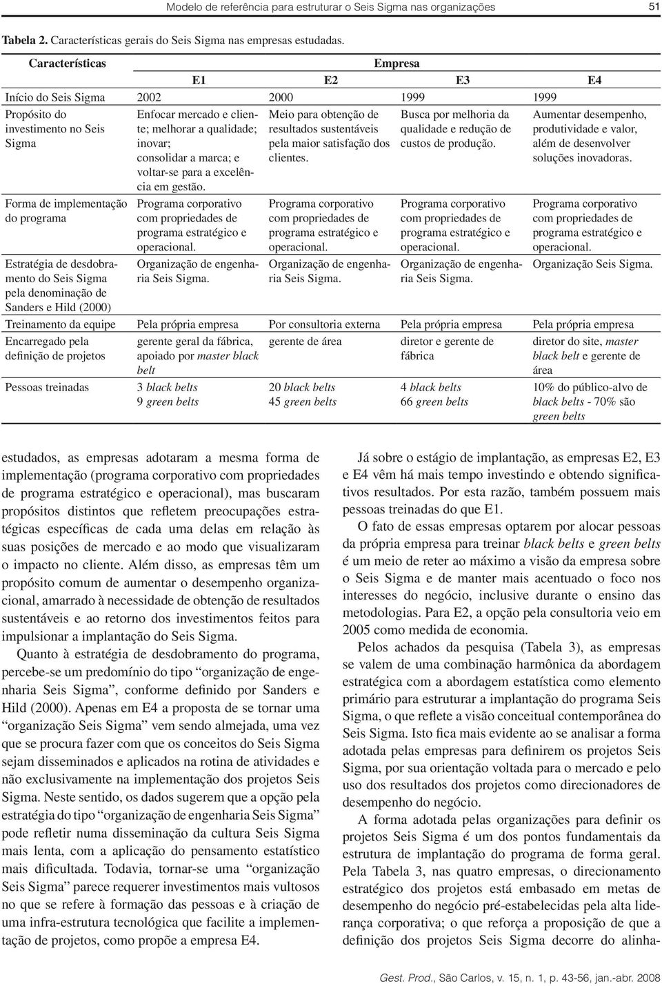 denominação de Sanders e Hild (2000) Enfocar mercado e cliente; melhorar a qualidade; inovar; consolidar a marca; e voltar-se para a excelência em gestão.