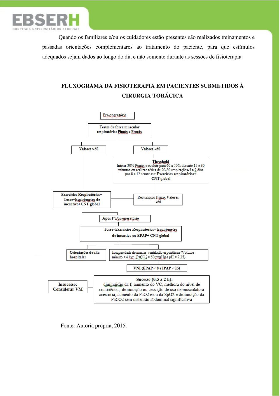 ao longo do dia e não somente durante as sessões de fisioterapia.