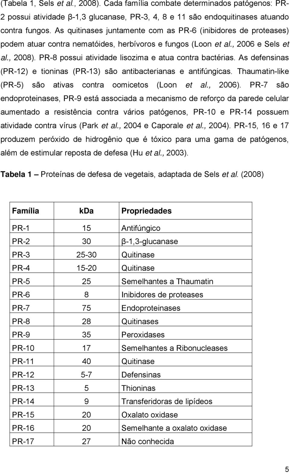 PR-8 possui atividade lisozima e atua contra bactérias. As defensinas (PR-12) e tioninas (PR-13) são antibacterianas e antifúngicas. Thaumatin-like (PR-5) são ativas contra oomicetos (Loon et al.