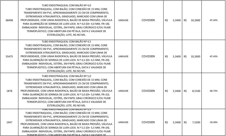 TUBO ENDOTRAQUEAL COM BALÃO Nº 4,5 TRANSPARENTE EM PVC, APROXIMADAMENTE 25 CM DE COMPRIMENTO, 55475 PROFUNDIDADE, COM LINHA RADIOPACA, BALÃO DE BAIXA PRESSÃO, VÁLVULA UNIDADE COVIDIEN R$ 3,3400 R$