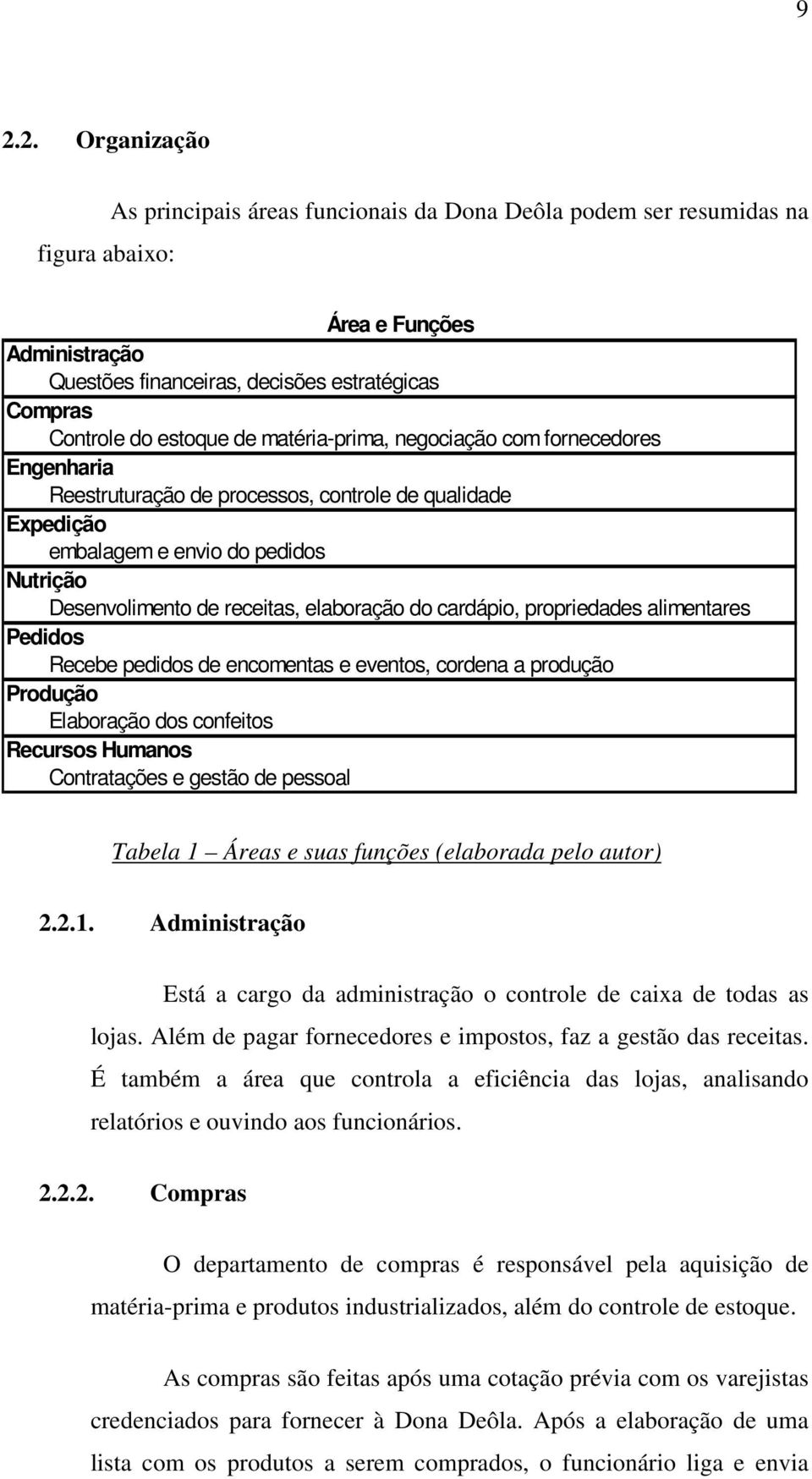 elaboração do cardápio, propriedades alimentares Pedidos Recebe pedidos de encomentas e eventos, cordena a produção Produção Elaboração dos confeitos Recursos Humanos Contratações e gestão de pessoal