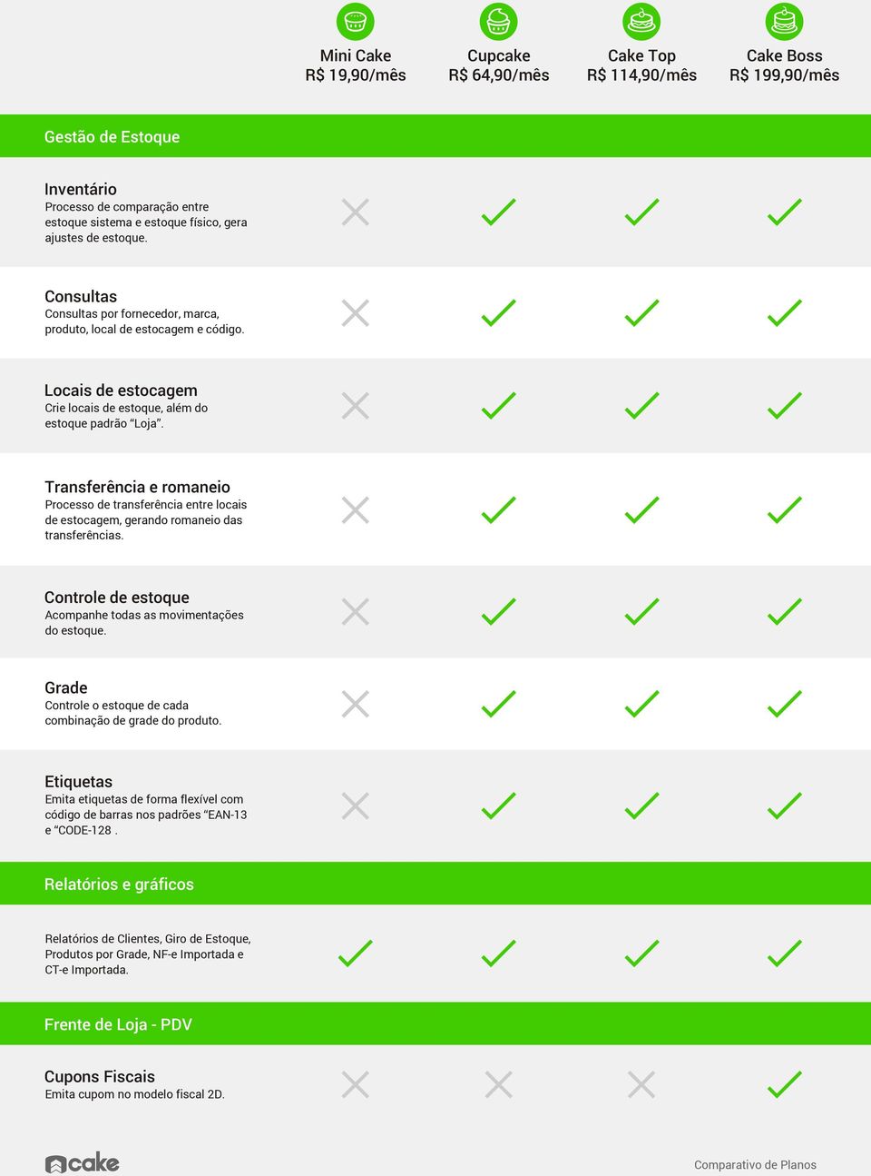 Controle de estoque Acompanhe todas as movimentações do estoque. Grade Controle o estoque de cada combinação de grade do produto.