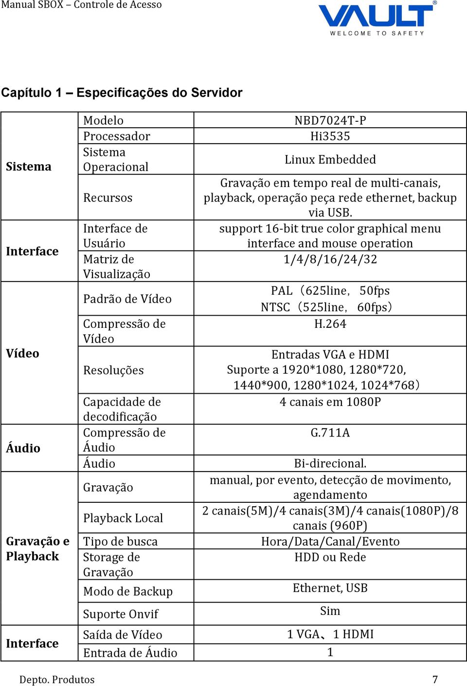 Linux Embedded Gravação em tempo real de multi-canais, playback, operação peça rede ethernet, backup via USB.