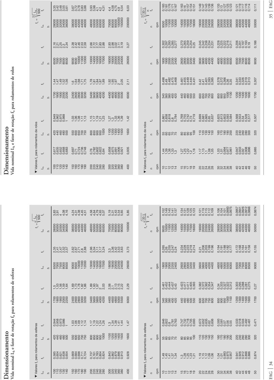 500 1 2200 1,64 8500 2,57 36000 4,16 150 0,669 550 1,03 2400 1,69 9000 2,62 38000 4,24 160 0,684 600 1,06 2600 1,73 9500 2,67 40000 4,31 170 0,698 650 1,09 2800 1,78 10000 2,71 42000 4,38 180 0,711