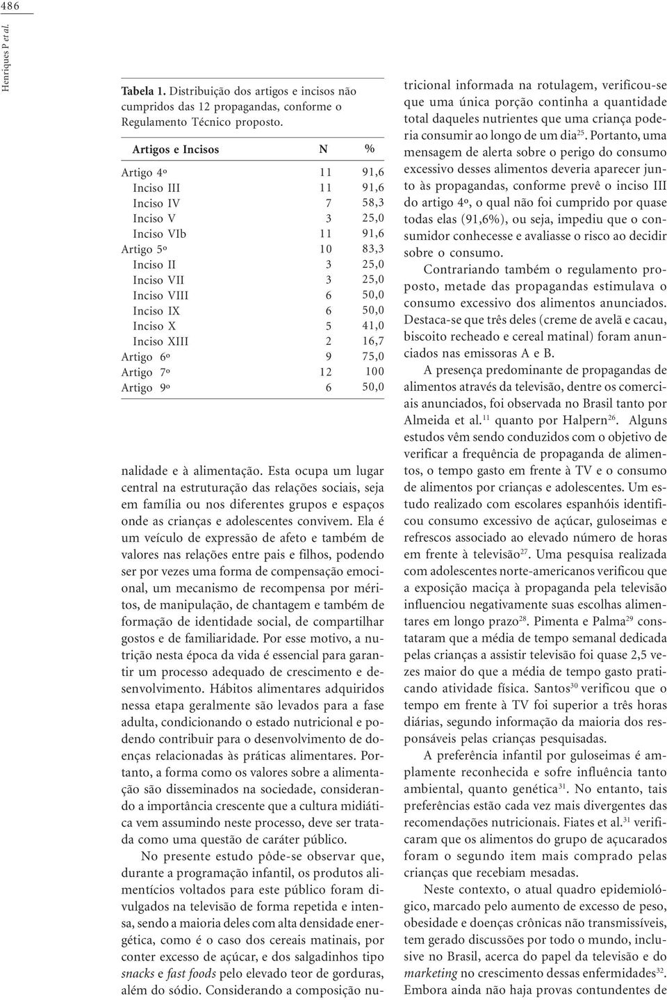 5 2 9 12 6 % 91,6 91,6 58,3 25,0 91,6 83,3 25,0 25,0 50,0 50,0 41,0 16,7 75,0 100 50,0 nalidade e à alimentação.