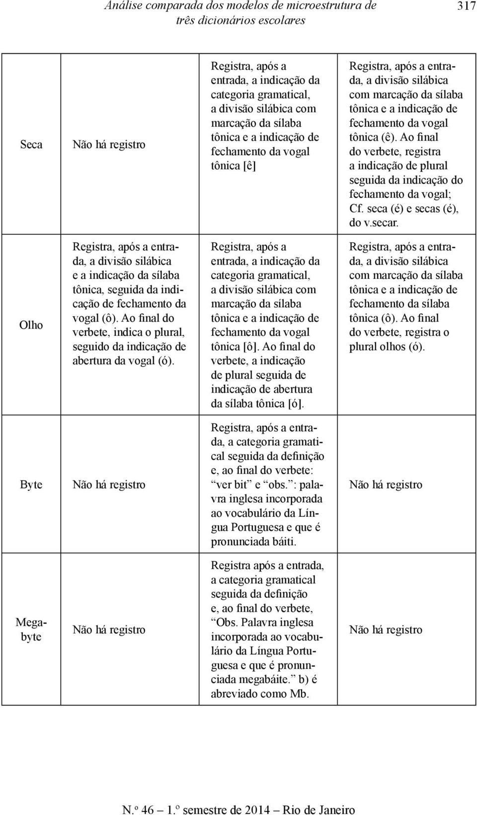 Ao final do verbete, registra a indicação de plural seguida da indicação do fechamento da vogal; Cf. seca (é) e secas (é), do v.secar.