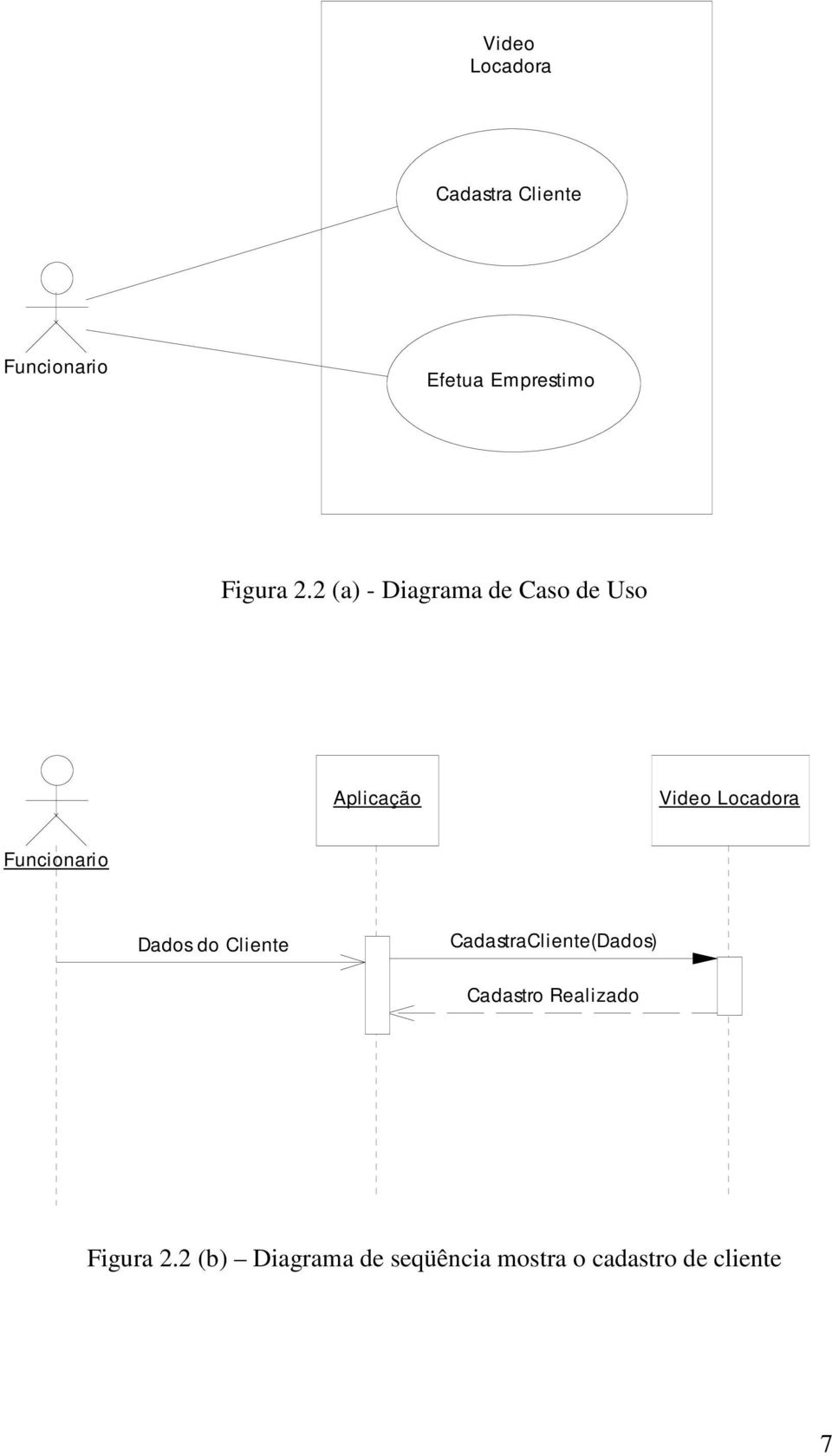 2 (a) - Diagrama de Caso de Uso Aplicação Video Locadora