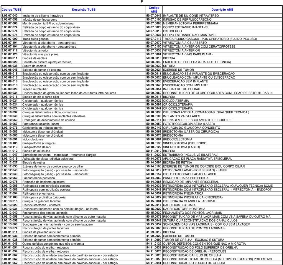 03.07.074 Retirada de corpo estranho do corpo vítreo 50.07.0037 CORPO ESTRANHO NAO IMANTAVEL 3.03.07.090 Troca fluido gasosa 50.07.0118 TROCA LUIDO GASOSA - POS-OPERATORIO (LUIDO INCLUSO) 3.03.07.104 Vitrectomia a céu aberto - ceratoprótese 50.