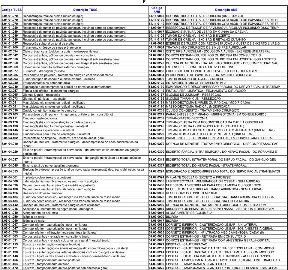 09.0047 RESSECCAO DE TUMOR DE PAVILHAO AURICULAR INCLUINDO OSSO TEMP 3.04.01.089 Ressecção de tumor de pavilhão auricular, incluindo parte do osso temporal 54.11.