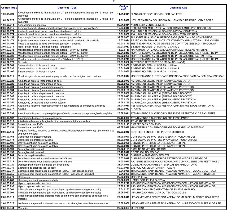 03.0040 SEGUIMENTO ULATORIAL POS-TRANSPLANTE (POR CONSULTA) 2.01.01.074 Avaliação nutricional (inclui consulta) - atendimento médico 17.01.0071 AVALIACAO NUTRICIONAL COM BIOIMPEDANCIOMETRIA 2.01.01.074 Avaliação nutricional (inclui consulta) - atendimento médico 17.01.0080 AVALIACAO NUTRICIONAL COM CALORIMETRIA INDIRETA 2.