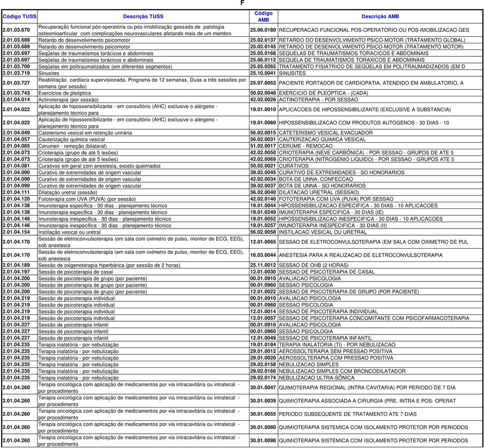 01.03.697 Seqüelas de traumatismos torácicos e abdominais 25.05.0168 SEQUELAS DE TRAUMATISMOS TORACICOS E ABDOMINAIS 2.01.03.697 Seqüelas de traumatismos torácicos e abdominais 25.06.