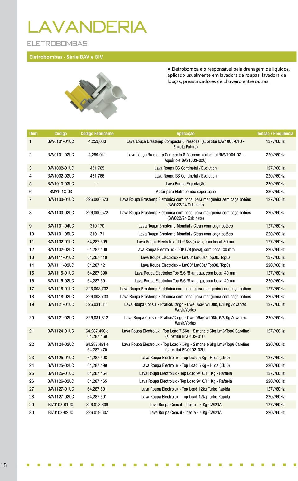 Item Código Código Fabricante Aplicação Tensão / Frequência 1 BAV0101-01UC 4,259,033 Lava Louça Brastemp Compacta 6 Pessoas (substitui BAV1003-01U - 127V/60Hz Enxuta Futura) 2 BAV0101-02UC 4,259,041