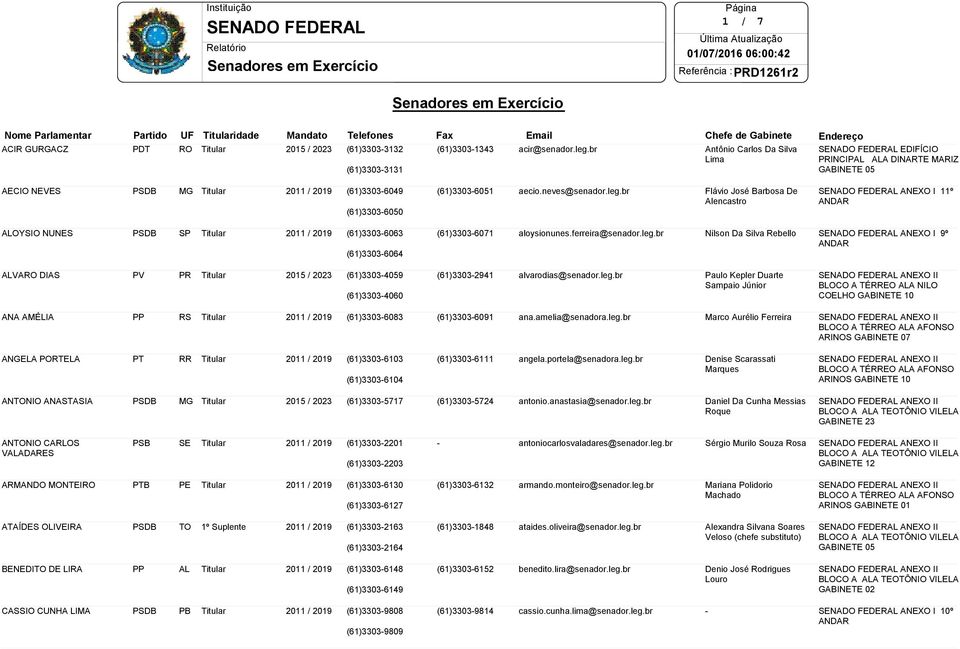 br Flávio José Barbosa De Alencastro ANEXO I 11º ALOYSIO NUNES SP (61)33036063 (61)33036064 (61)33036071 aloysionunes.ferreira@senador.leg.