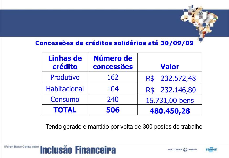 572,48 Habitacional 104 R$ 232.146,80 Consumo 240 15.