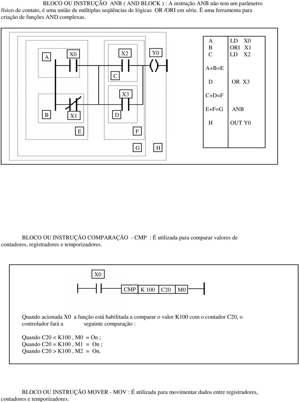 A X2 A LD B ORI C LD X2 C A+B=E D OR X3 X3 C+D=F B E D F E+F=G H ANB OUT G H BLOCO OU INSTRUÇÃO COMPARAÇÃO - CMP : É utilizada para comparar valores de contadores, registradores e