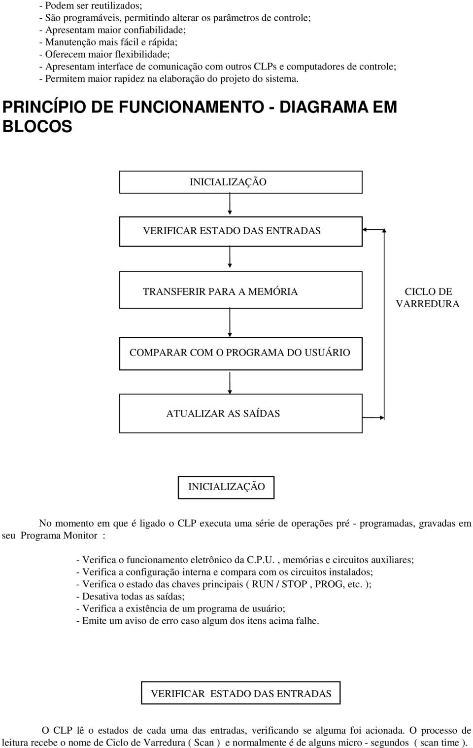 PRINCÍPIO DE FUNCIONAMENTO - DIAGRAMA EM BLOCOS INICIALIZAÇÃO VERIFICAR ESTADO DAS ENTRADAS TRANSFERIR PARA A MEMÓRIA CICLO DE VARREDURA COMPARAR COM O PROGRAMA DO USUÁRIO ATUALIZAR AS SAÍDAS