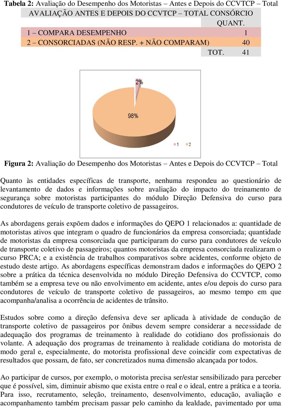 41 Figura 2: Avaliação do Desempenho dos Motoristas Antes e Depois do CCVTCP Total Quanto às entidades específicas de transporte, nenhuma respondeu ao questionário de levantamento de dados e