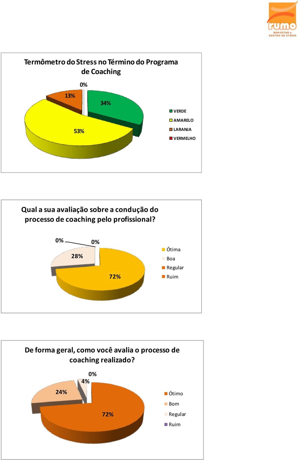 coaching pelo profissional?