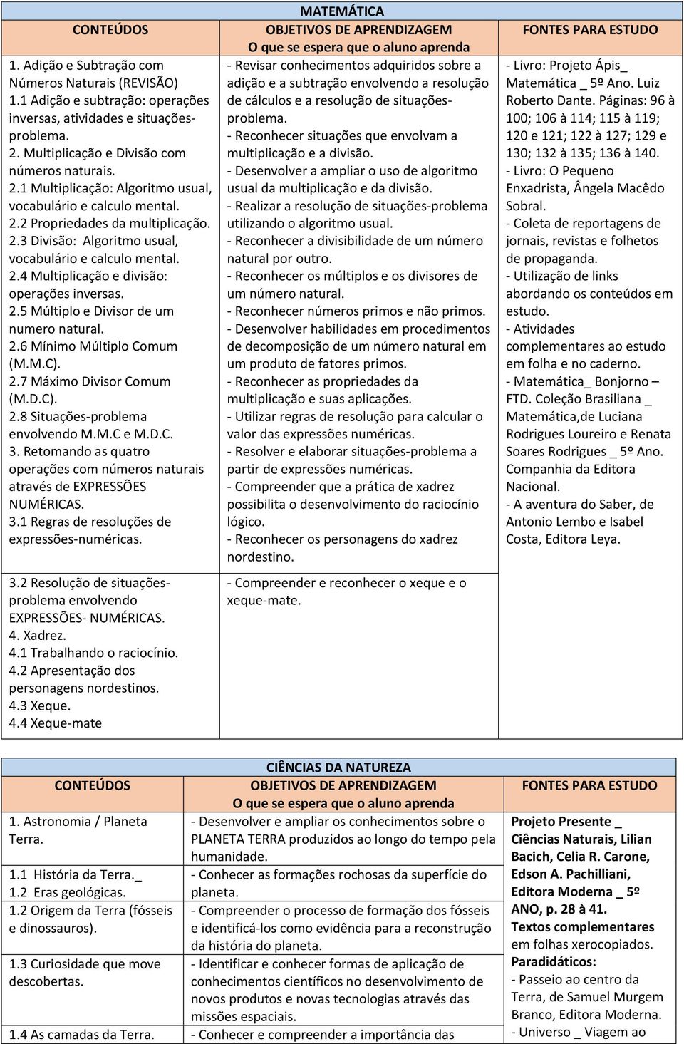 2.4 Multiplicação e divisão: operações inversas. 2.5 Múltiplo e Divisor de um numero natural. 2.6 Mínimo Múltiplo Comum (M.M.C). 2.7 Máximo Divisor Comum (M.D.C). 2.8 Situações-problema envolvendo M.